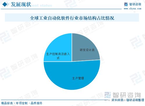 2023年中國工業自動化軟件行業發展前景展望